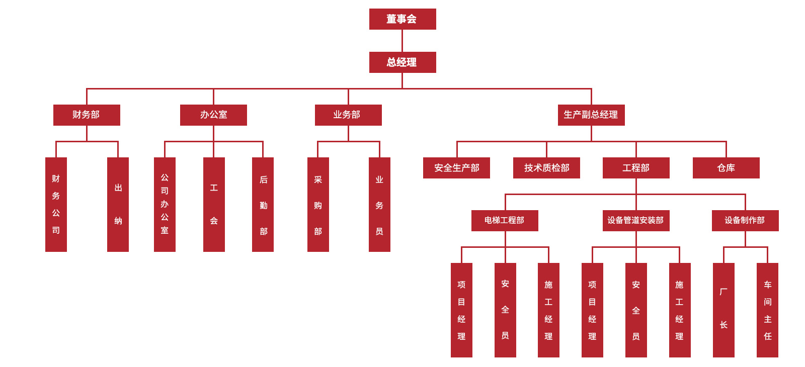 組織體系